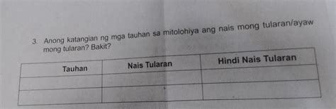 anong katangian mga tauhan sa mitolohiya ang nais mong tularan ayaw bakt brainly.